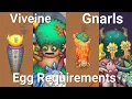 Viveine and Gnarls Vessel Egg Requirements on Amber island