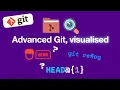 Advanced Git Visualized in 6 Minutes