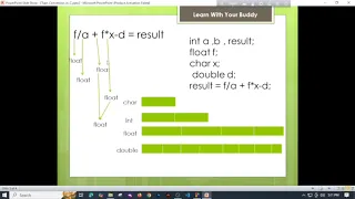 Tutorial 19 Type Conversion in C Explained Implicit vs Explicit Casting