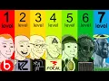 The 7 Levels of Explained by an phile