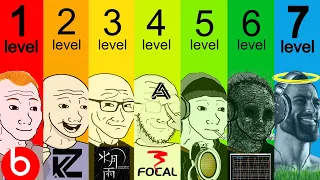 The 7 Levels of Explained by an phile