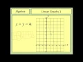 Linear Graphs Part 1