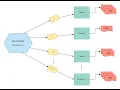 Low level System Design of a Logger Part 2 Solving for concurrency and locking