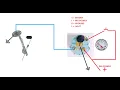 How to install a fuel gauge
