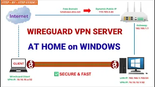 WireGuard - Install WireGuard VPN Server on Windows at Home