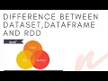 Apache Spark - Difference between DataSet DataFrame and RDD