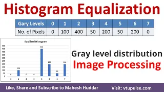 Histogram Equalization Solved Example Gray level distribution Image Processing by Mahesh Huddar