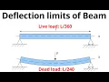 Deflection Limits for Beams - Live Load and Dead Load Deflection
