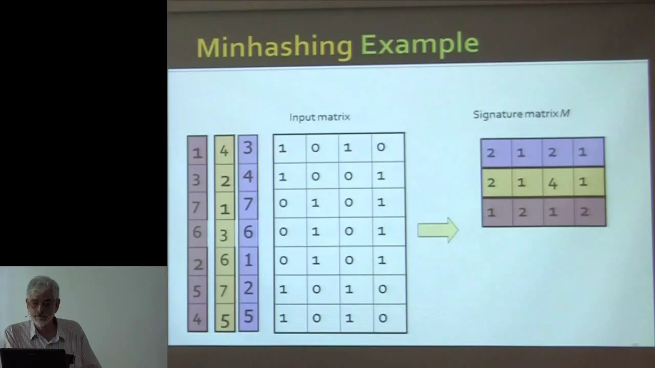 Outline Video Locality Sensitive Hashing Part 1, Jeffrey D Ullman
