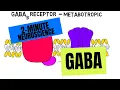 2-Minute Neuroscience GABA