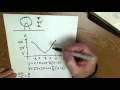 Sine Functions as Mathematical Models