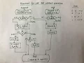 Addition and Subtraction Binary Arithmetic - Part 2