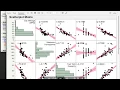 Multivariate Analysis and Advanced Visualization in JMP