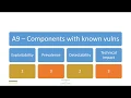 OWASP Top 10 2017 - A9 Components with known vulnerabilities