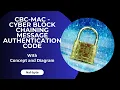 CBC-MAC Cyber Block Chaining Diagrams Information Security Tutorial by Nafay Ur Rehman