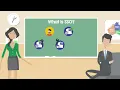 What is Single Sign-On SSO - Beginner s Cybersecurity Series