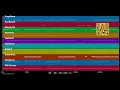 🎵 Danza marilù (feat. fabiana martone) - L'impératrice (MIDI individual tracks) 🎹