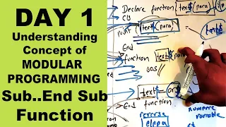 SEE Computer science Modular Programming in QBASIC SUB and FUNCTION Day 1 Readersnepal
