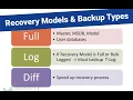 Recovery Models and Backup Types -