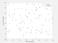 Implementing Logistic Regression using Matlab