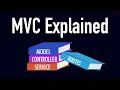 MVC Pattern Explained Easy C Tutorial Example in NodeJS