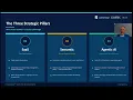 Introducing Agentic AI in the LaboratorySmarter Faster and Fully Governed Lab Operations with LIMS