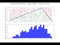 Random Number Transformation - Rejection Method with a Triangular Function