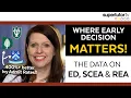 Where Early Decision or Restrictive Early Action Matters in College Admissions