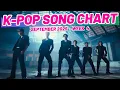 Download Lagu K-POP SONG CHART | SEPTEMBER 2025 (WEEK 4)