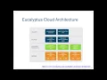 2 7 IaaS - Eucalyptus Cloud Architecture