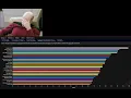 Wow news-Dps Ranking for