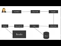 Creating and Running C Program in hindi c programming compilation process c compilation in urdu