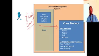 Java - Objects and Classes Array of Objects