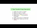 Unit 4 MicroprocessorAssembly language programming of 8085
