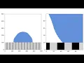Numerical simulation of wetting on textured surfaces by Lattice Boltzmann Method TREETOP group
