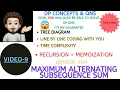 Maximum Alternating Subsequence Sum Recursion Memo Tree Diagram DP Concepts Qns-9 Leetcode-1911