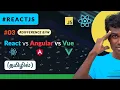 - React vs Angular vs Vue Core Difference