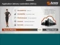 F5 Replacement Webinar with ADC Demo