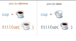 Objects Reference Types Learn Javascript Fundamentals with Sabio Javascript Training - 20