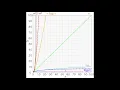 Non-obvious performance array versus map