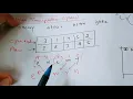 Keyless and Keyed Transposition techniques Types of transposition techniques in Cryptography