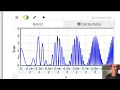 Plotting the changing intensity due to double slit interference