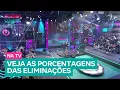 Download Lagu Veja o percentual das eliminações dos participantes | Power Couple
