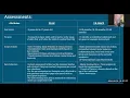 SPCE 689 Assessment Comparison VB-MAPP vs PEAK