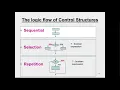 Introduction to Selection Control Structure