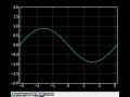 Vibrating string wave equation Python animation