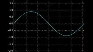 Vibrating string wave equation Python animation