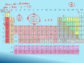 Basic Chemistry and Properties of Water