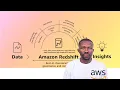 Building A Scalable Data Warehouse using AWS Redshift Data Engineering