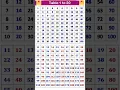Download Lagu table 2 to 20|write table 2 to 20|2 se 20 Tak pahada|2 se 10 Tak pahada|15 se 20 Tak pahada|#table